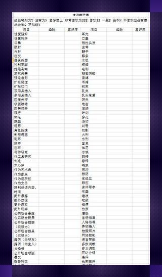 “女M”接受度自测表：科技新风尚的“笑”果评估