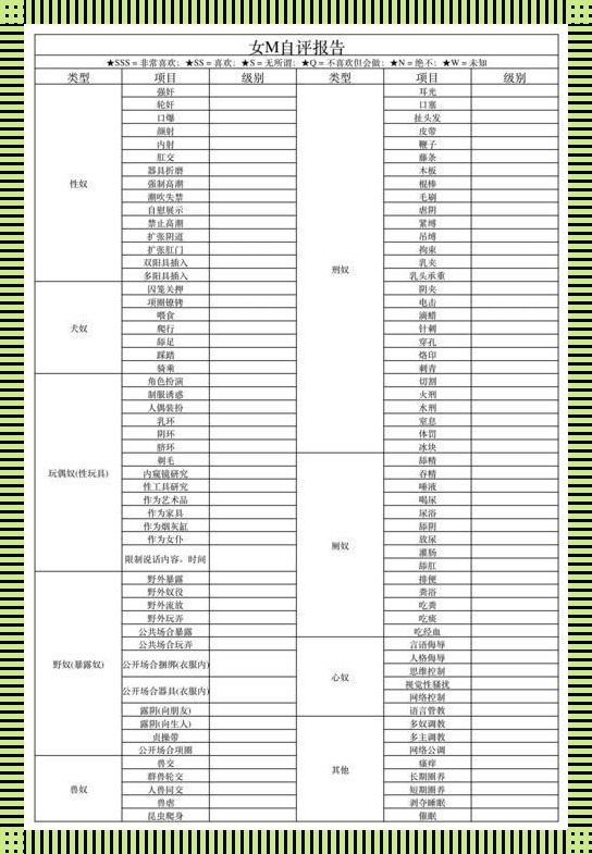 “女M”接受度自测表：科技新风尚的“笑”果评估