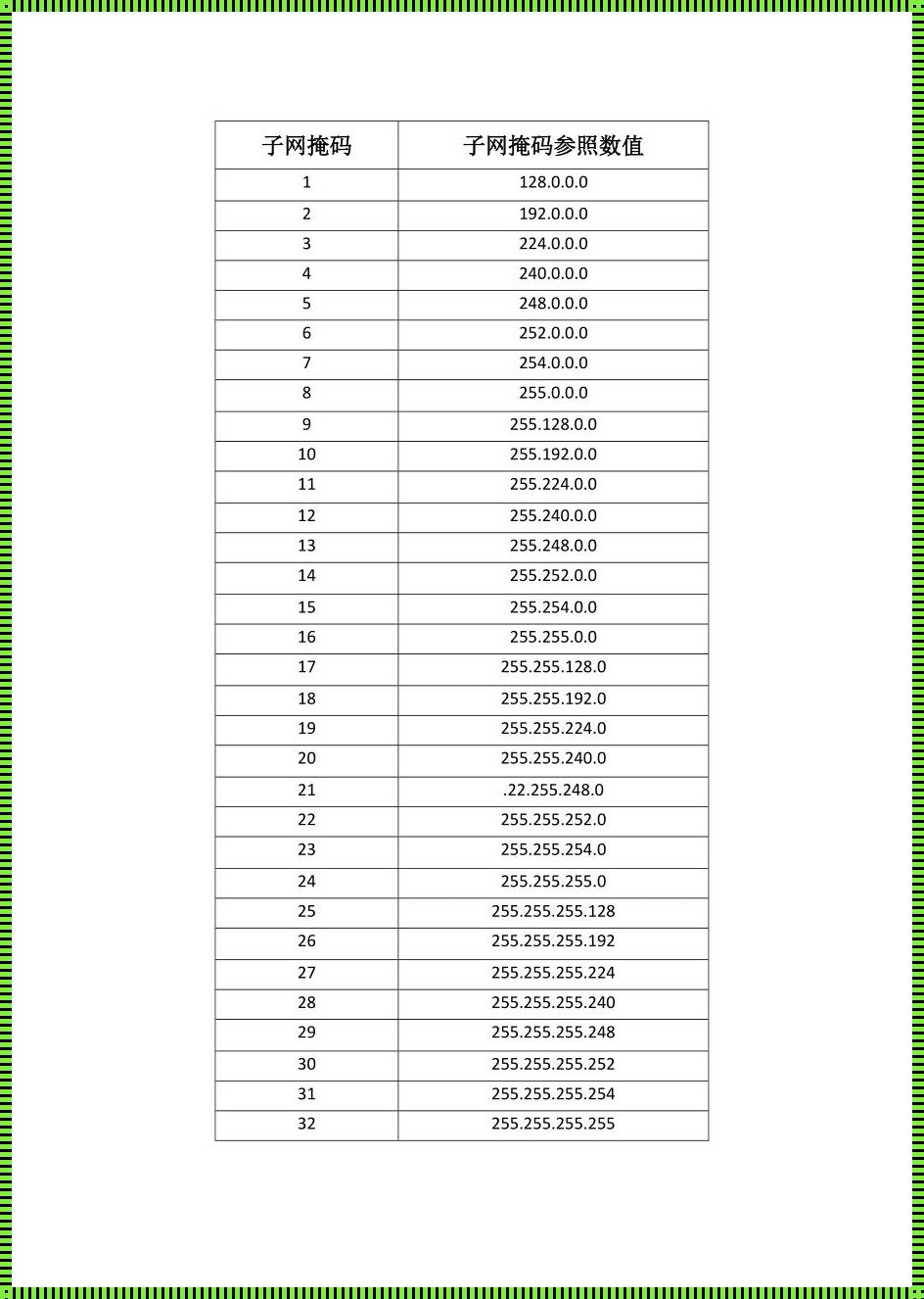 29位掩码的反码，搞笑版探秘