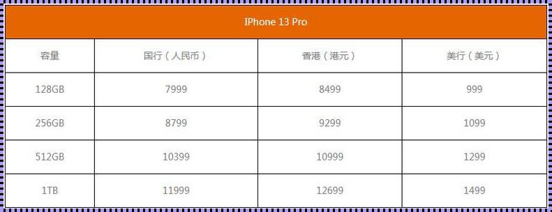 iPhone 13 Pro，今日报价！笑谈天下手机事