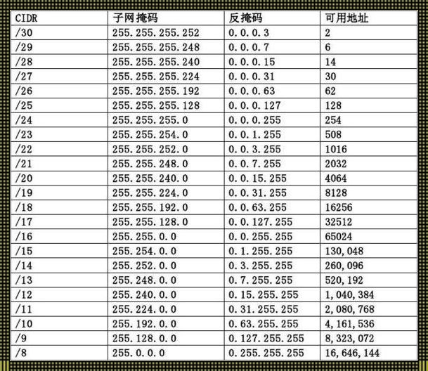 掩码对阵通配，精准笑谈中
