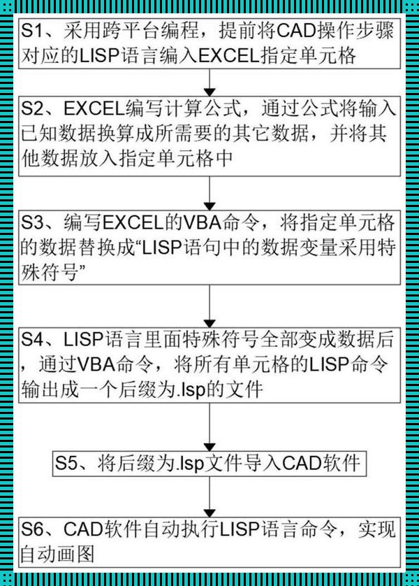 Lisp程序设计教程——一窥另类码界奥秘