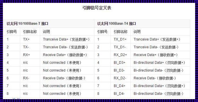网络协议端口号大观园：笑谈数字江湖