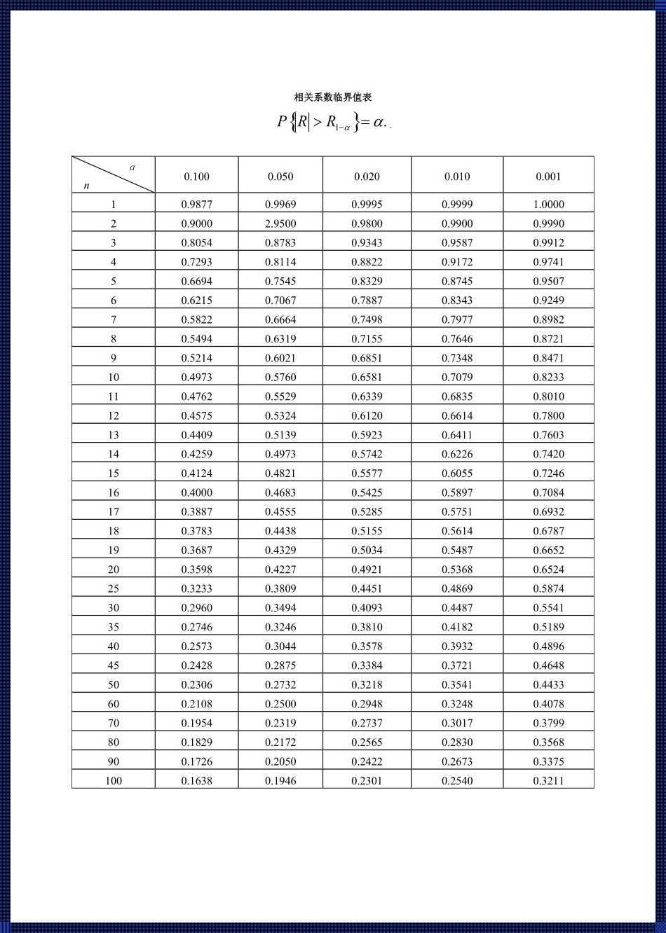 “相异代表系的个数”？哼，这题目真是个不按套路的怪咖！