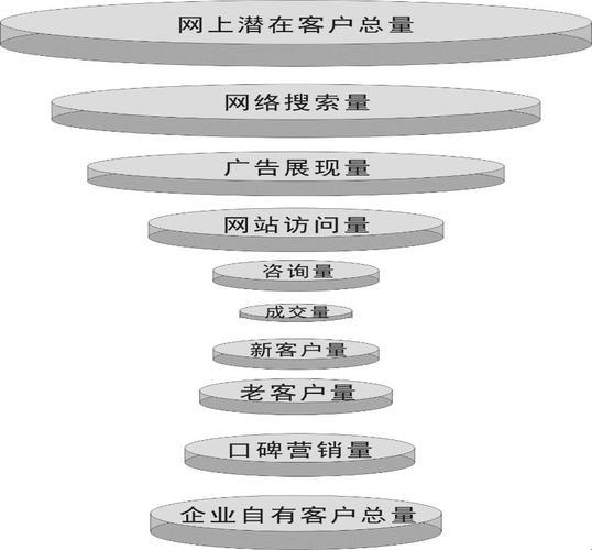 “网销诡计”：愚人节的效应解析