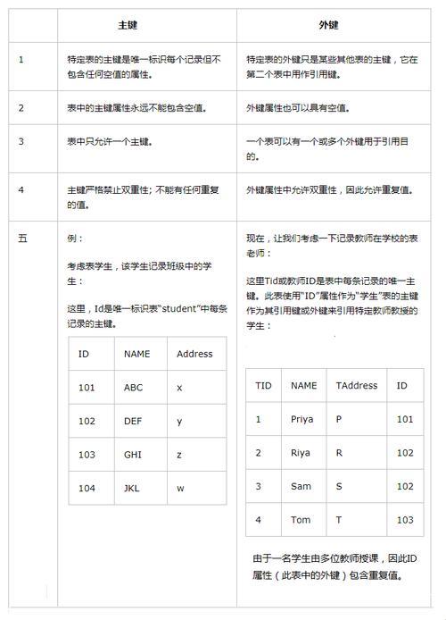 话说这主键与外键，名儿得一致！