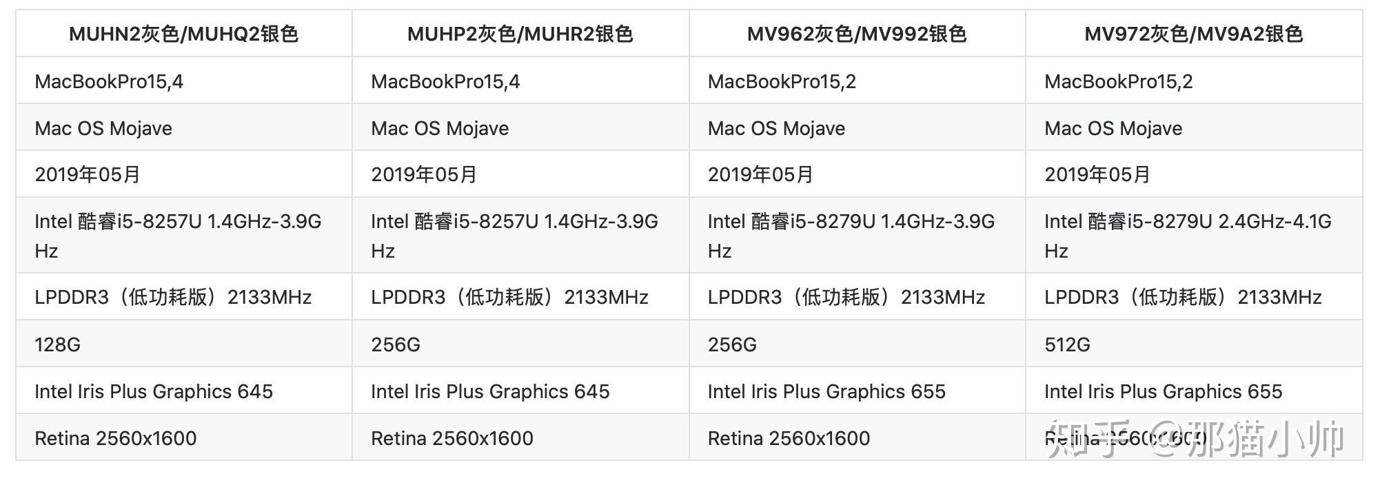 19年款MacBook Pro 13寸：科技江湖的奇葩崛起