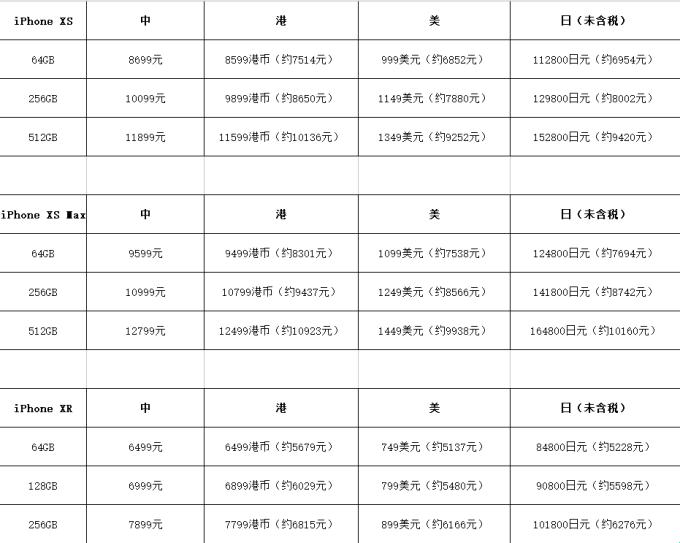 “xsmax日本发售价,独辟蹊径”背后：笑谈科技圈的金钱游戏