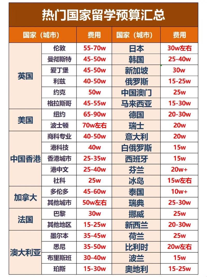 留学“抠门”指南：科技版“穷游”大逆袭
