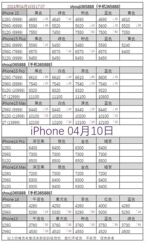 澳式幽默大揭秘：iPhone报价后面的匠心独运