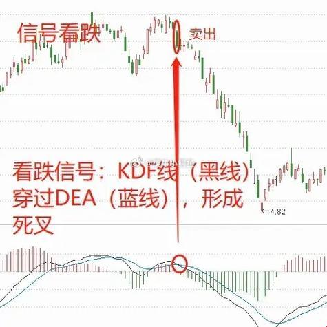 MACD破09尾，笑谈网友炒作风