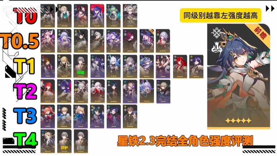 《笑谈星铁角色强度,吾辈排行引领潮流》