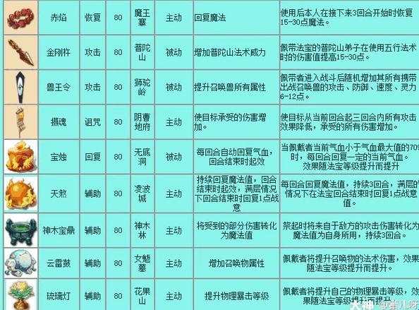 《科技江湖法宝录：笑侃时尚弄潮儿》